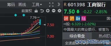 什么信号？银行股全线下落，这两个板块异动大涨！