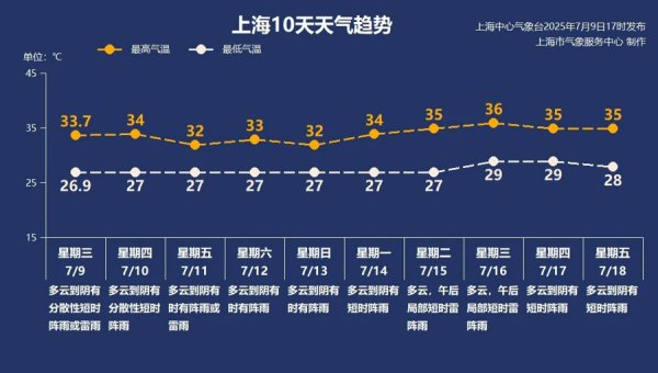【AI诗象】谁在用琵琶弹奏一曲“东风云”，上海受海上偏东气流影响降雨彰着