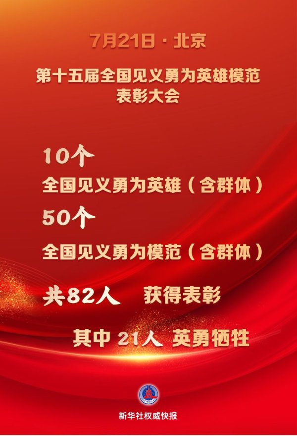 48名个东谈主和12个群体获评第十五届世界济弱扶倾英杰法子