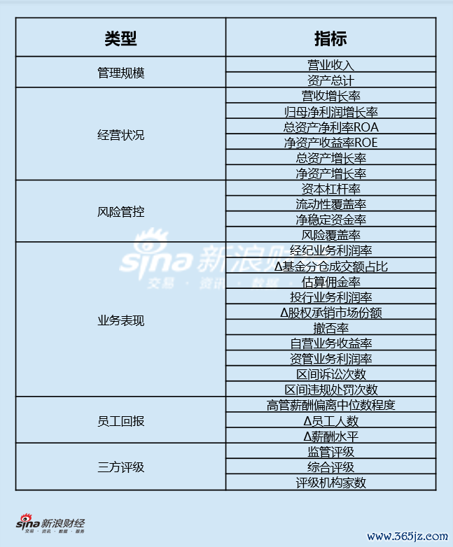 评价倡导体系图
