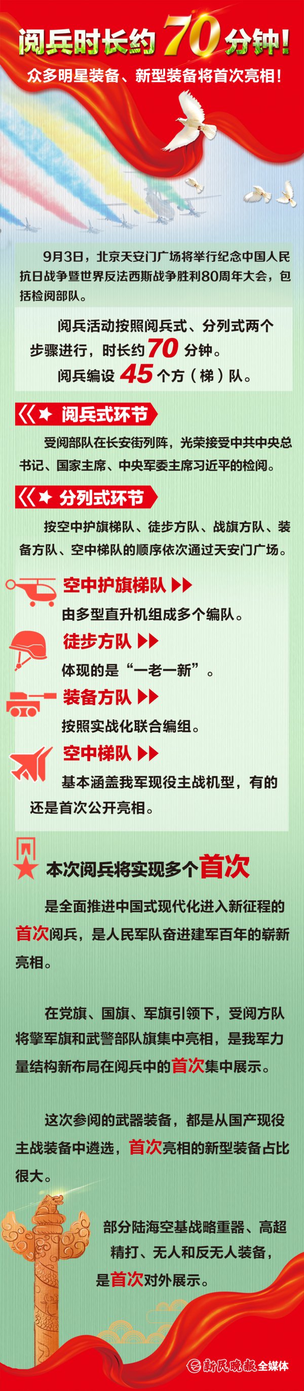 考订时长约70分钟！宽绰明星装备、新式装备将初度亮相