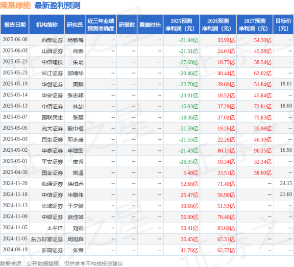国金证券：赐与隆基绿能买入评级