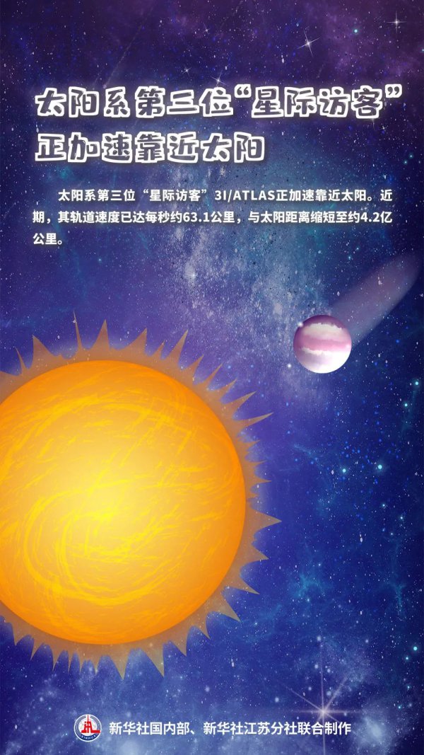 第三位“星际访客”正加快长入太阳！